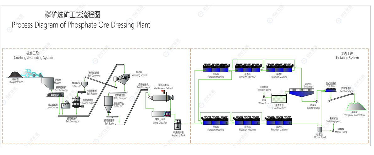 磷矿选矿工艺图.jpg