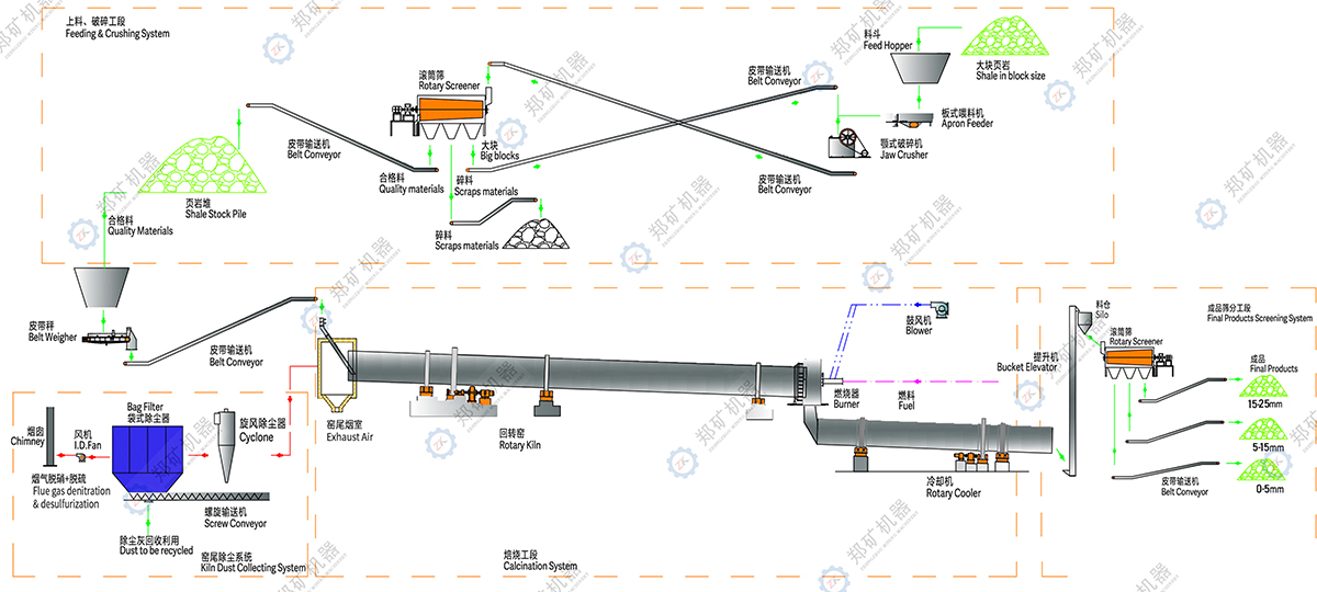 页岩陶粒生产线工艺流程图.jpg